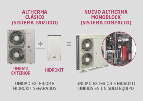 Daikin Altherma Monoblock