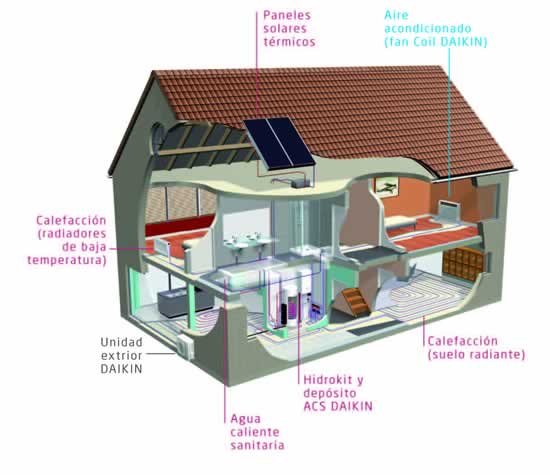 Daikin Altherma Bibloc ser� parte activa del SOLARKIT
