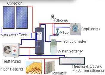 Haier Home Solution