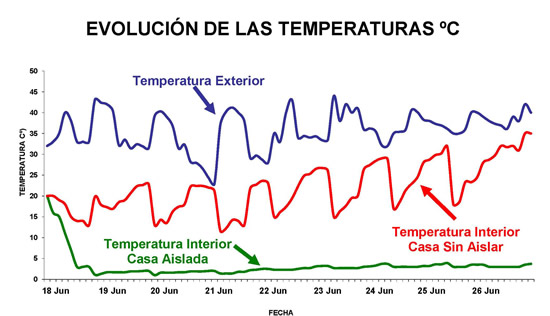 La Apuesta del Hielo de Isover en Solar Decathlon