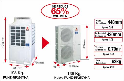 Nueva Gama Industrial Mitsubishi Electric