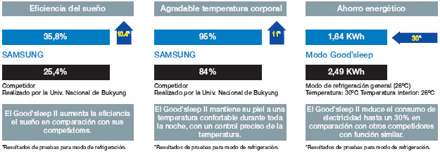 Samsung Good Sleep