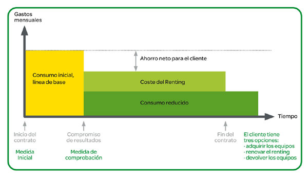 Schneider Electric Green Verter