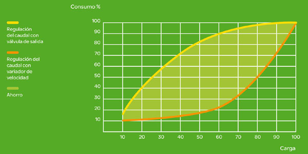 Schneider Electric Green Verter