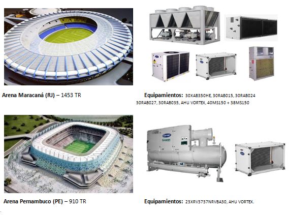 Carrier climatiza 7 estadios de Brasil 2014