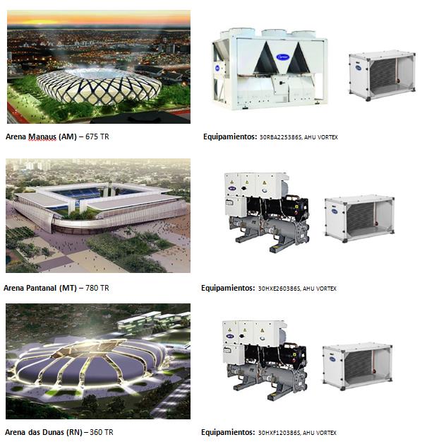 Carrier climatiza 7 estadios de Brasil 2014