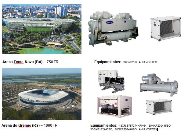 Carrier climatiza 7 estadios de Brasil 2014