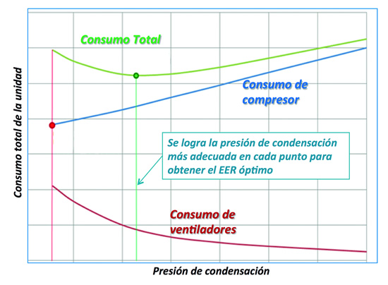 Presión de condensación