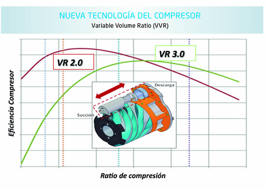 Ratio de presión