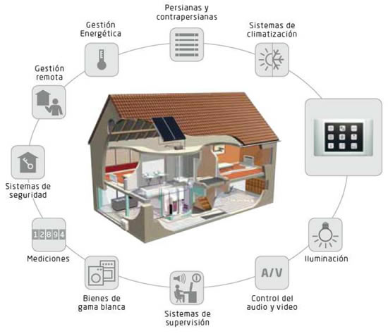 Daikin potencia su área de control