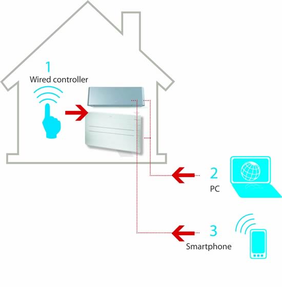 Daikin presenta un sistema inteligente para controlar los equipos de climatización en cualquier momento y lugar