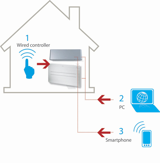 Daikin presenta un sistema inteligente para controlar los equipos de climatización en cualquier momento y lugar