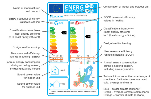 Daikin ofrece toda la información sobre el nuevo etiquetado de eficiencia energetica
