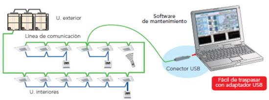 Fujitsu Service Tool es un avanzado programa de mantenimiento con el que es posible el control, mantenimiento y diagnóstico de eventuales errores de instalaciones de caudal variable de refrigerante VRF.