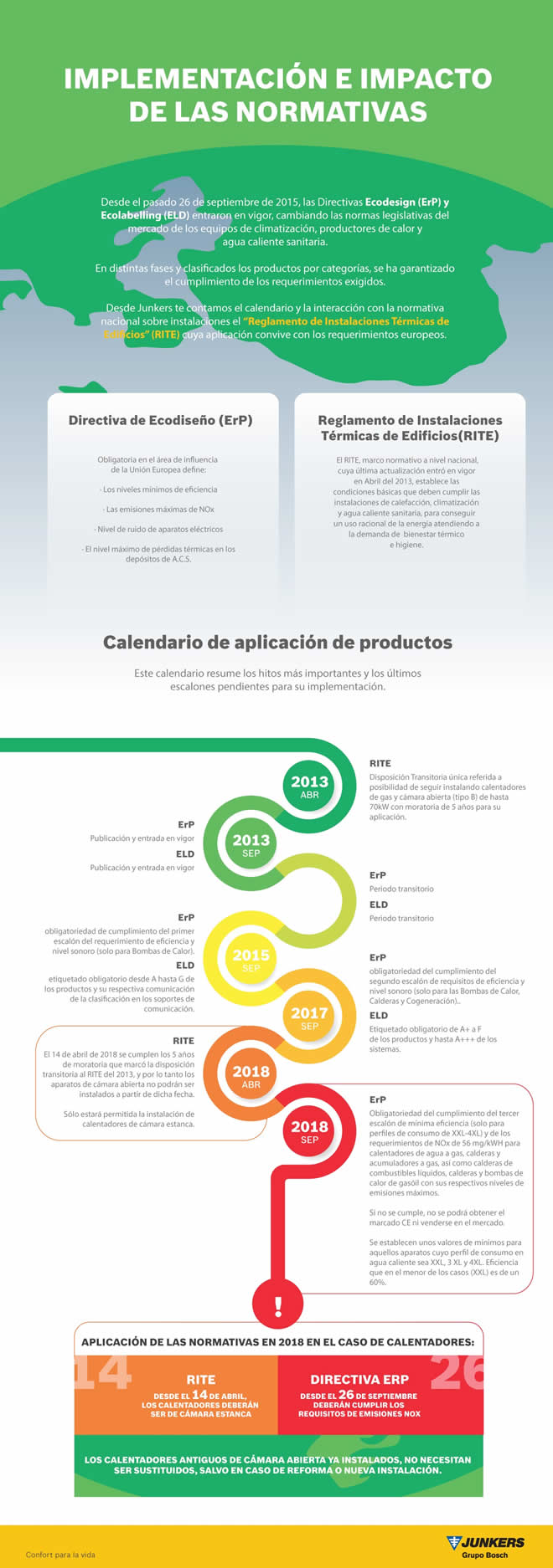 Infografía cambios RITE