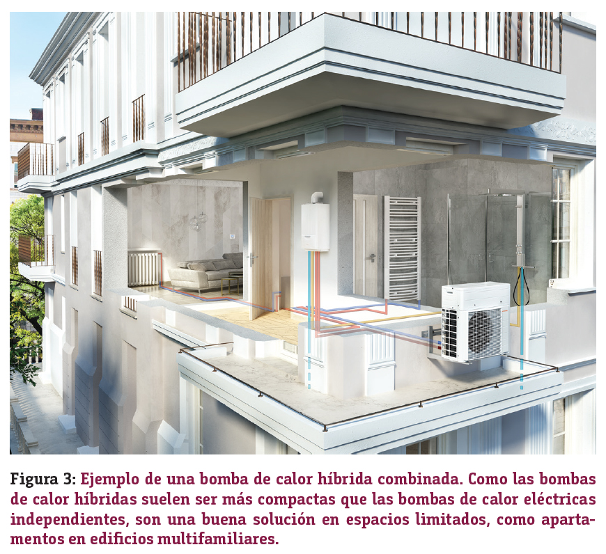 Bomba de calor híbrida combinada