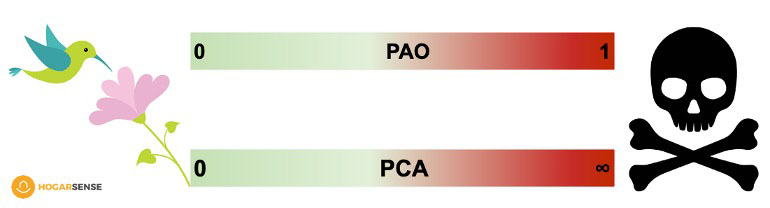 Potencial calentamiento atmosférico