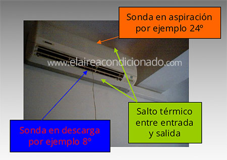Comprobaciones finales