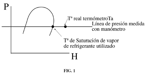 Carga óptima de gas refrigerante - Fig. 1