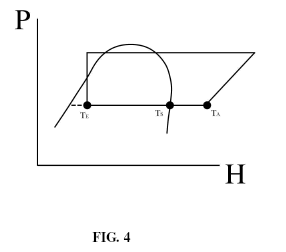 Carga óptima de gas refrigerante - Fig. 4