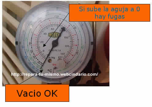 Manómetros vacío