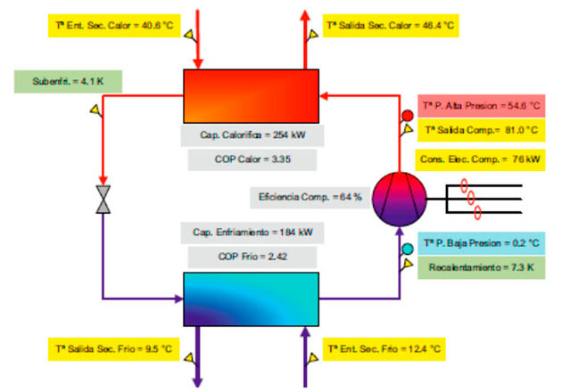Esquema ClimaCheck