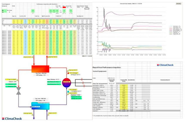 Esquema y datos ClimaCheck