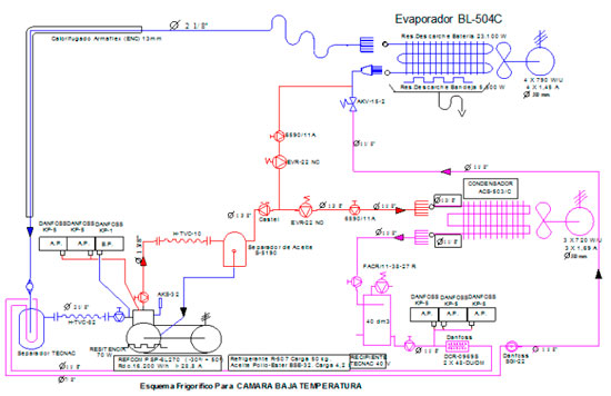 Esquema del circuito frigorífico