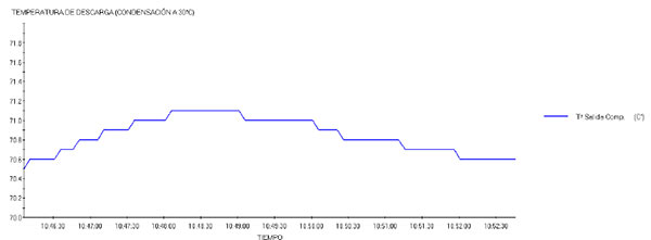 Temperatura de descarga con R-507