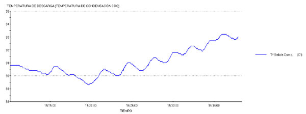 Temperatura de descarga con R-407F