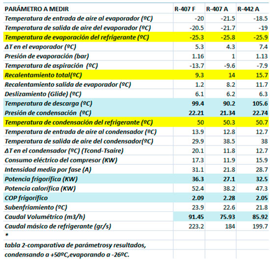 Tabla 2 de parámetros y resultados