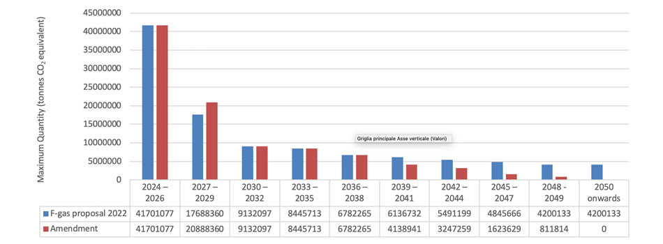Datos gases