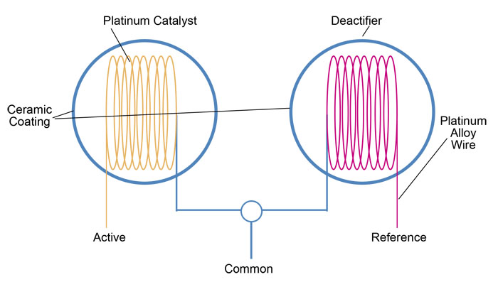 Semiconductores