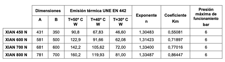 Ejemplo radiadores