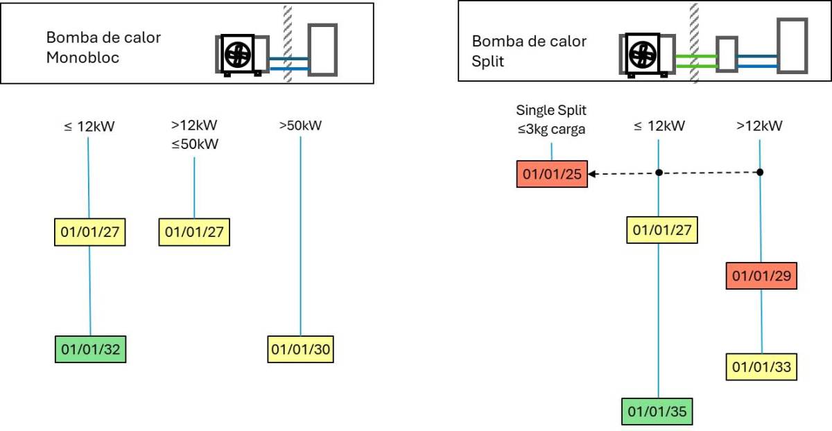 Esquema 1