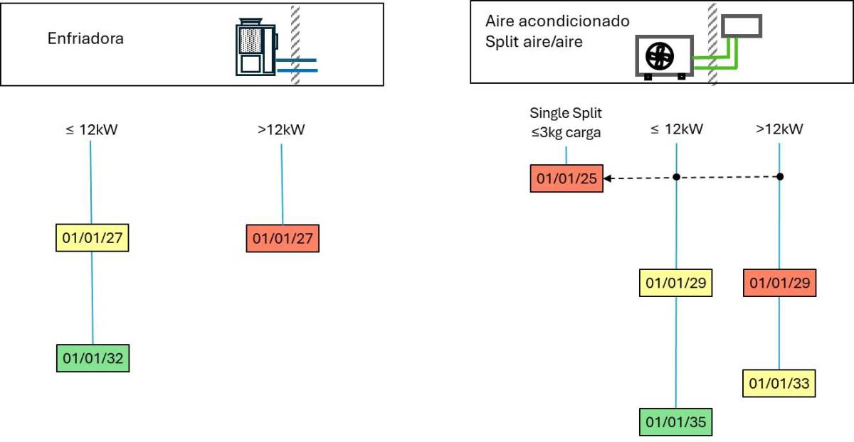 ESquema 2