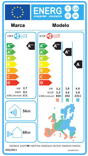 Etiqueta de clasificación energética
