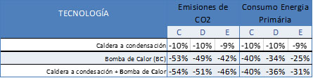 Emisiones vs consumo