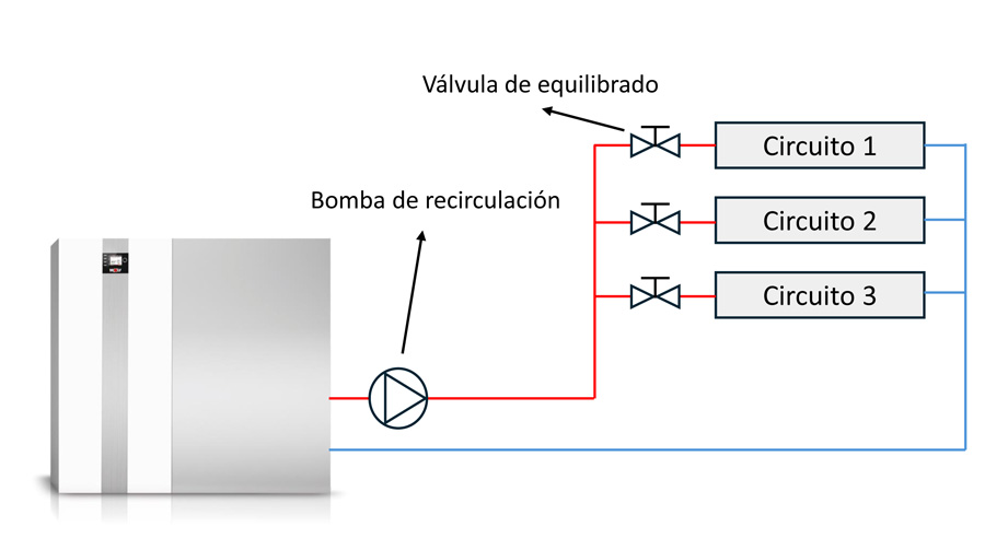 Esquema 1