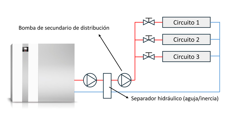 Esquema 2
