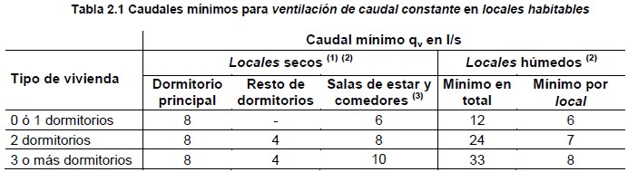 Valores y caudales