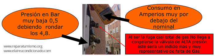 Chequeo de la fuga de gas