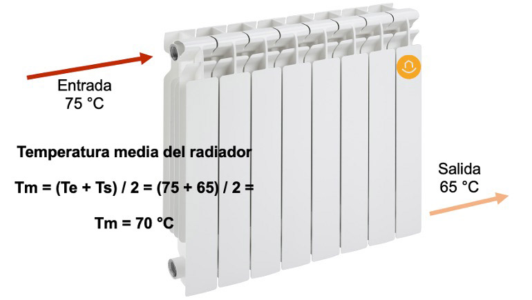 Funcionamiento del radiador a alta temperatura