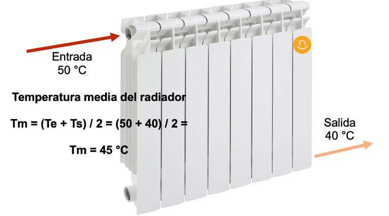 Funcionamiento del radiador a baja temperatura
