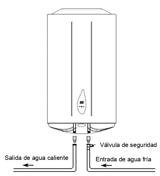 Funcionamiento de un termo eléctrico