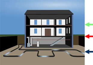 Utilización del terreno