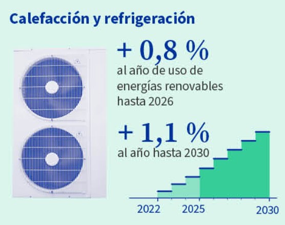 Incremento calefacción