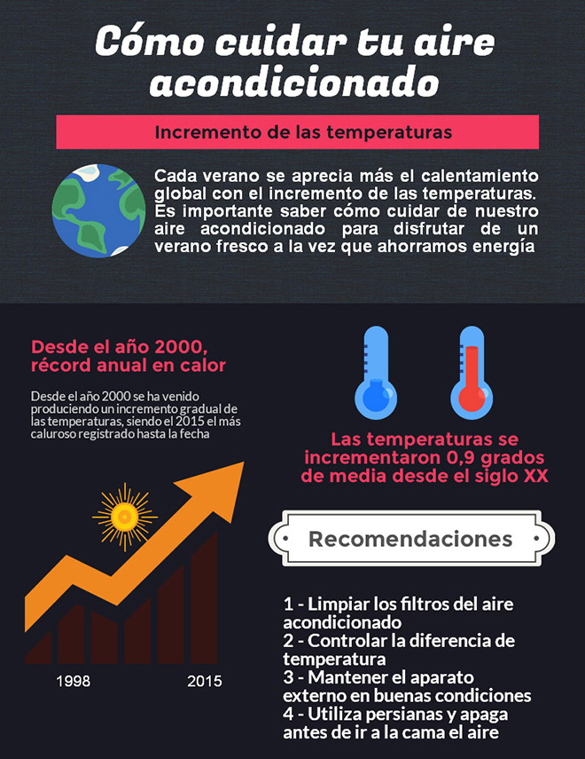 Cuidados básicos del aire acondicionado en verano