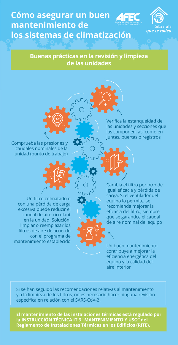 Infografía mantenimiento de sistemas de climatización