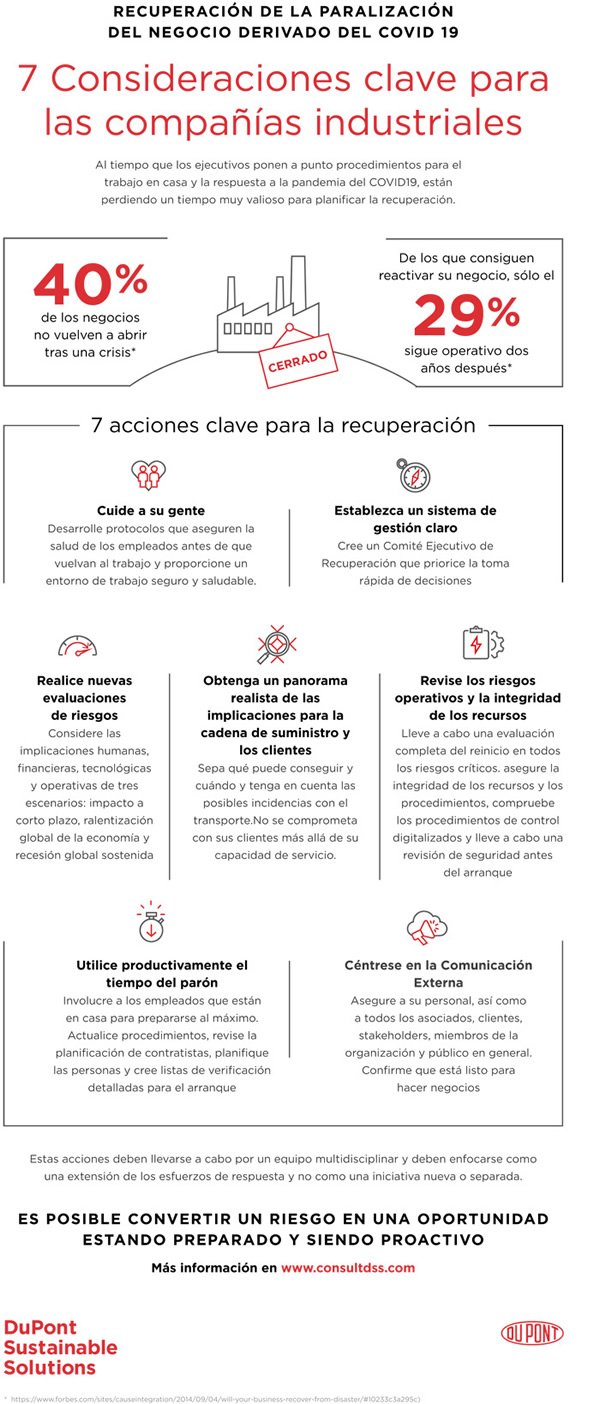 7 claves para la recuperación de las empresas tras la crisis del coronavirus
